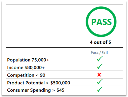 Enforce consistency with checklists