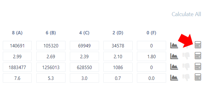 Scorecard Builder: Calculate Ranges 